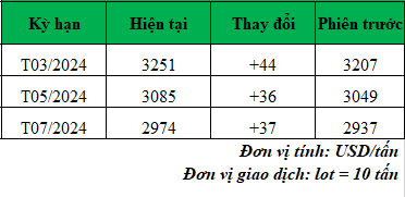 Giá cà phê trực tuyến hôm nay_1706235569.png